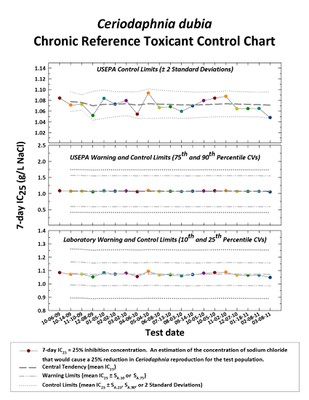 ceriodaphnia-chronic-reference.JPG